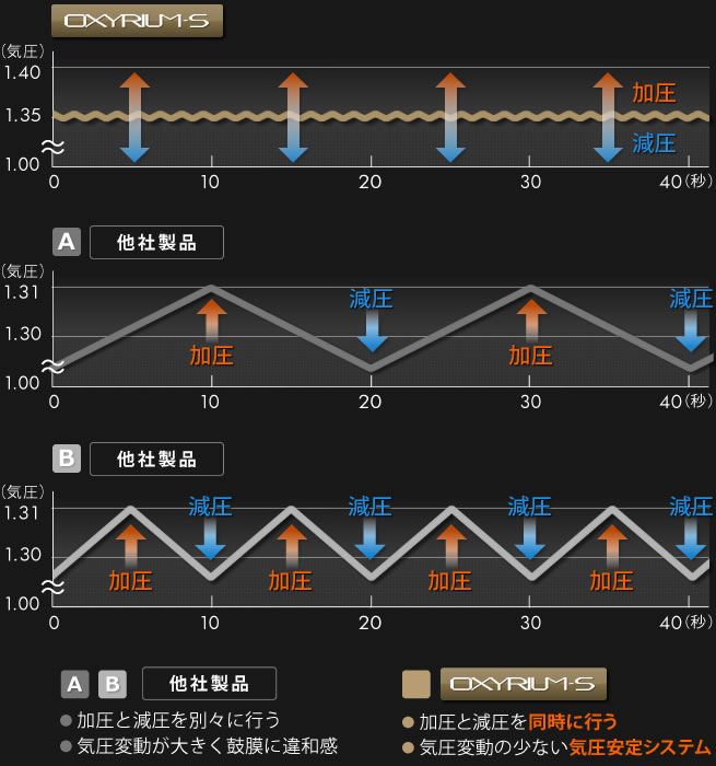 グラフ