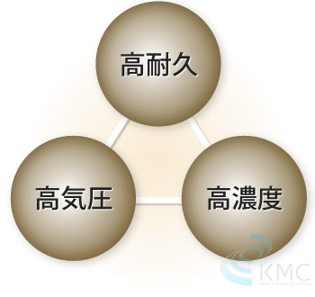 高耐久・高気圧・高濃度を実現