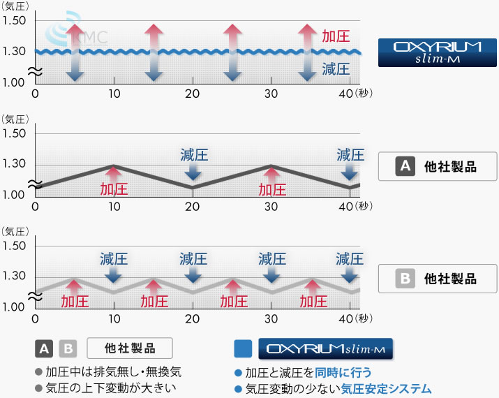 グラフ