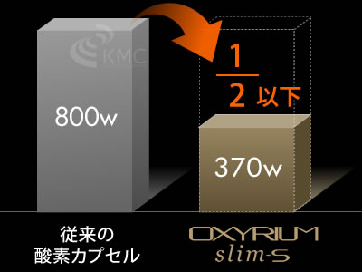 消費電力は従来の酸素カプセルに比べ2分1以下