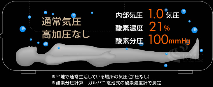 通常気圧・加圧なし