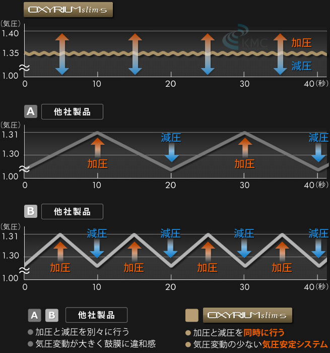 グラフ