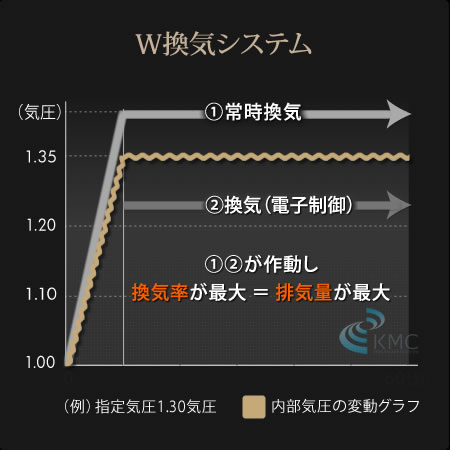 W換気システムグラフ