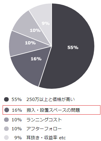 【専用決済ページ】OXYRIUM SLIM ※専用クーラー・高濃度酸素器付き 酸素カプセル・美容・健康開発・卸販売