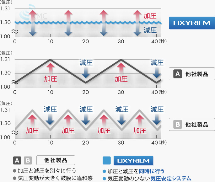 グラフ