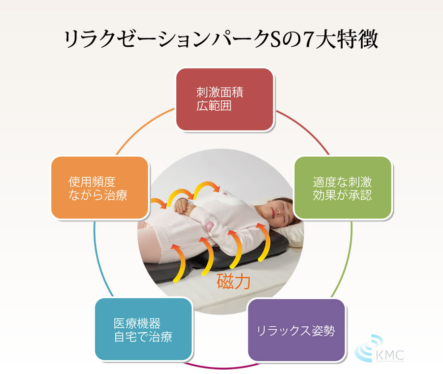 リラクゼーションパークSの7大特徴