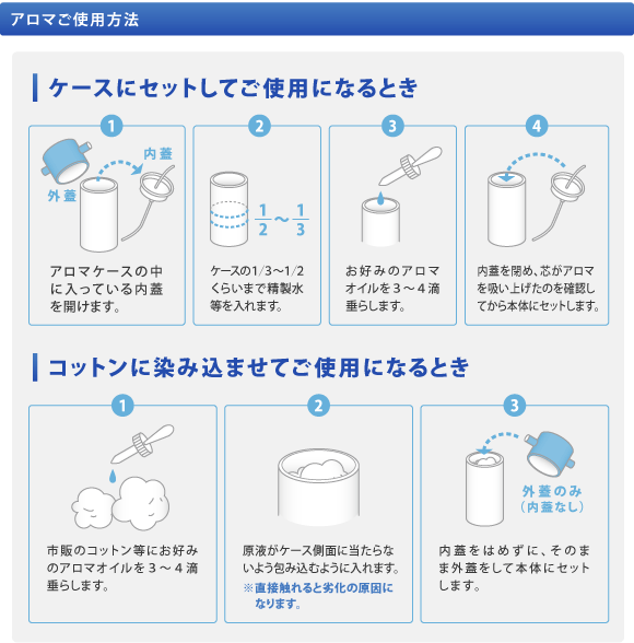 アロマご使用方法