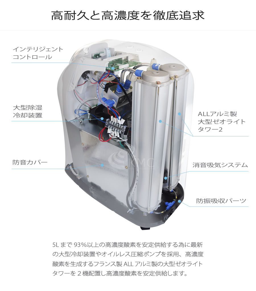 即納】酸素発生器M1O2-C5L【日本製】【流量5L/分時に濃度93%】2人同時 
