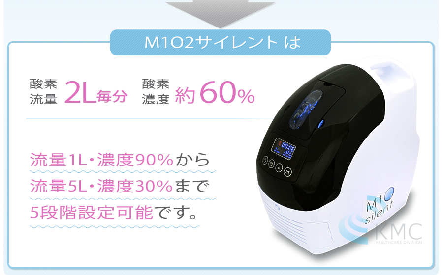 M1O2サイレントは酸素流量2L毎分、酸素濃度約60%