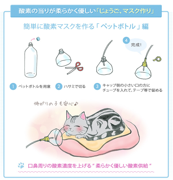 ペットの酸素ケアハウス・酸素ルームについて 酸素発生器/濃縮器 酸素