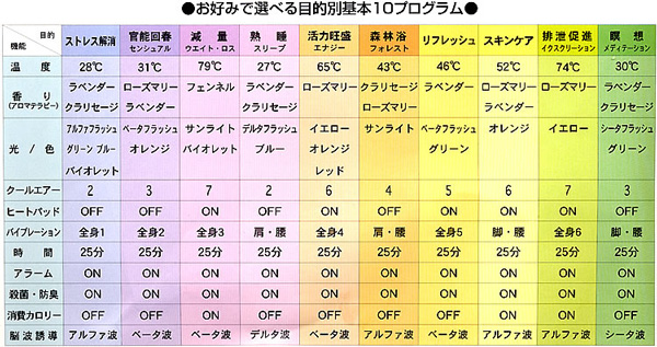 サンスペクトラ効果