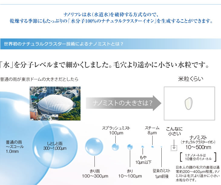 ナノミスト発生機の水破砕技術