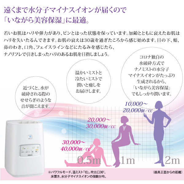 遠くまで水分子マイナスイオンが届くので「いながら美容保湿」に最適。