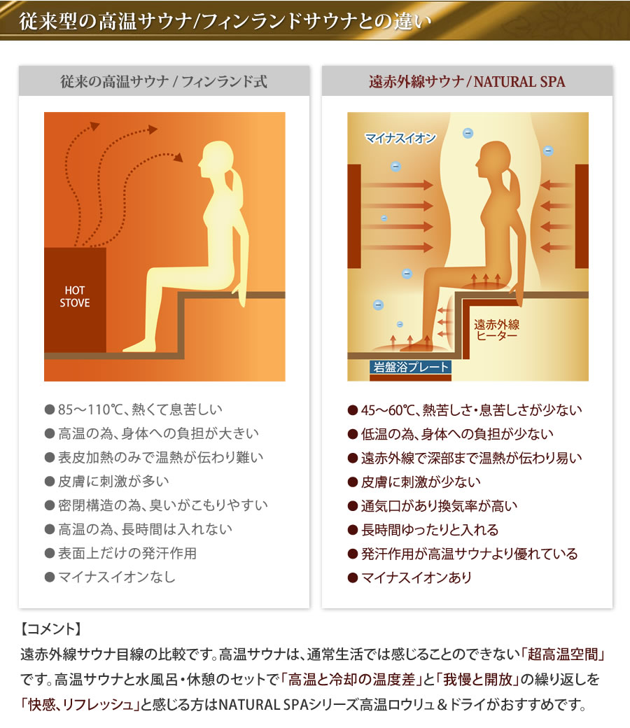 遠赤外線サウナは安全で発汗力バツグン