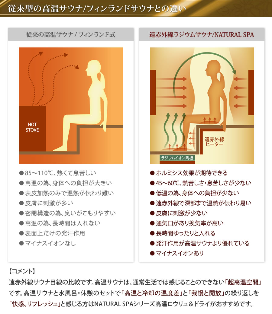 遠赤外線サウナは安全で発汗力バツグン