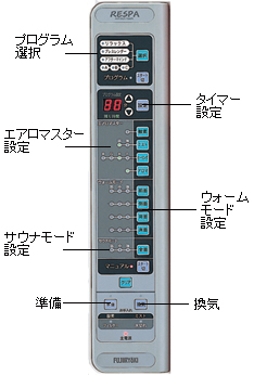 操作パネル