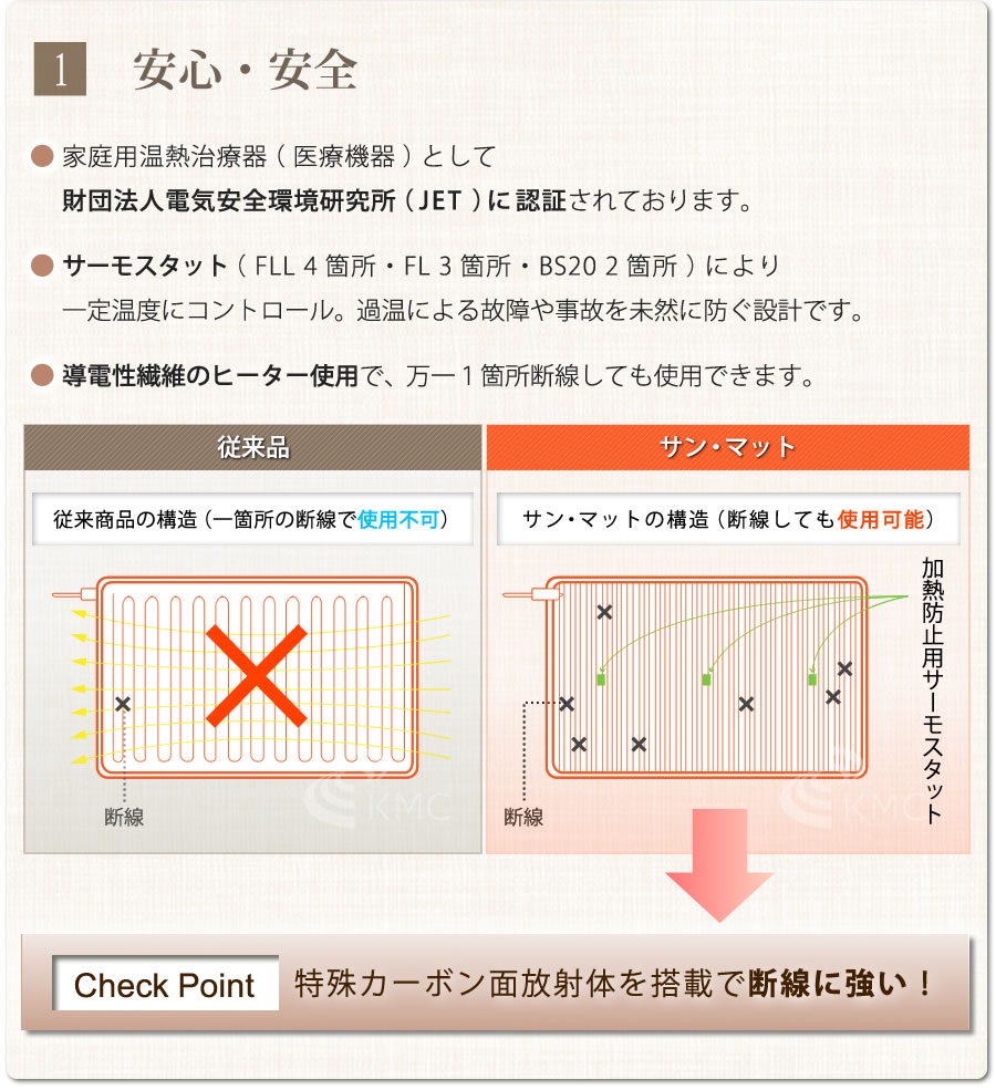 病院・治療院で使用されている安心の遠赤外線温熱マット】サンマット M