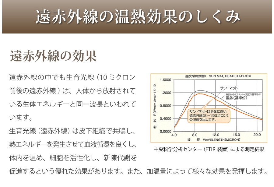 遠赤外線の温熱効果のしくみ