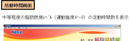 活動時間画面の解説＆活用方法