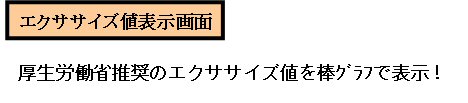 エクササイズ値表示画面の解説＆活用方法