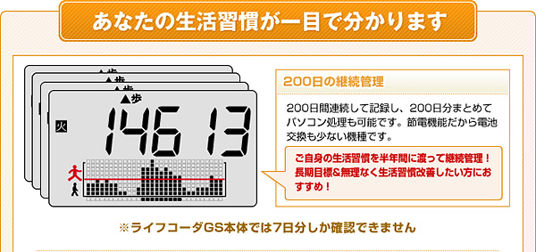 あなたの生活習慣が一目でわかります。