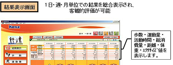 結果表示画面の解説＆活用方法