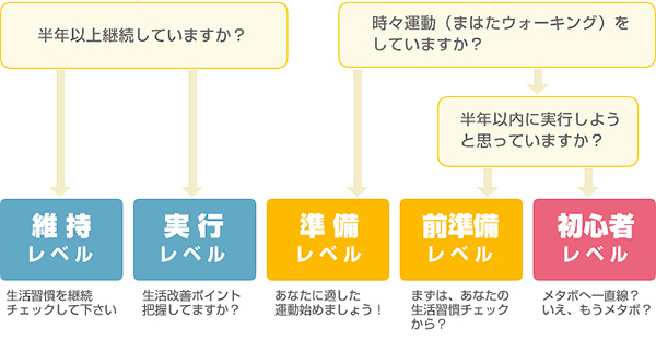 チェック表