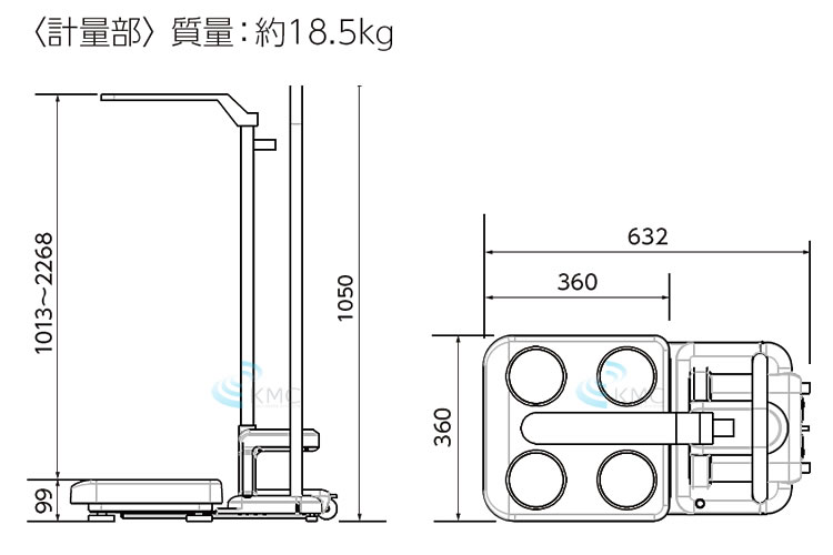 計量部