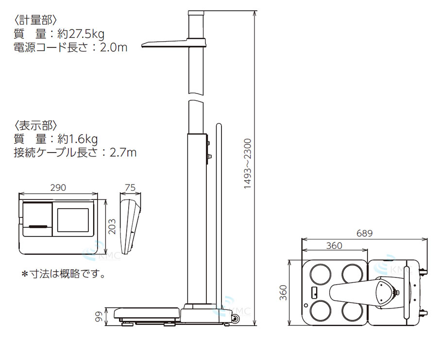 計量部・表示部